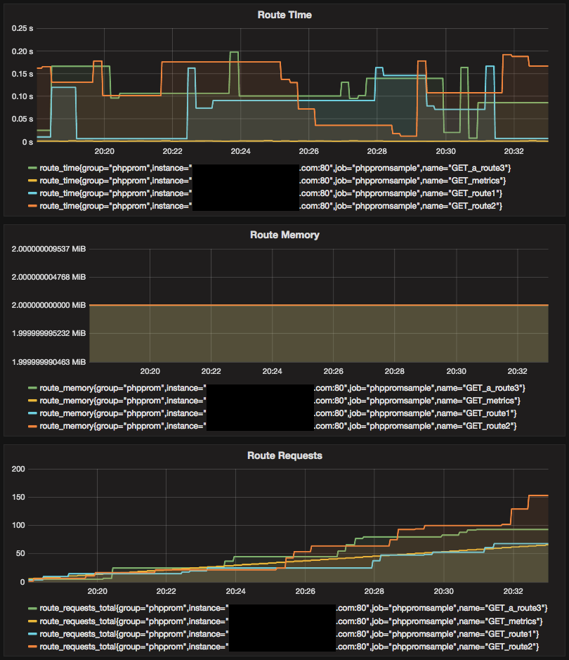 Grafana Sample